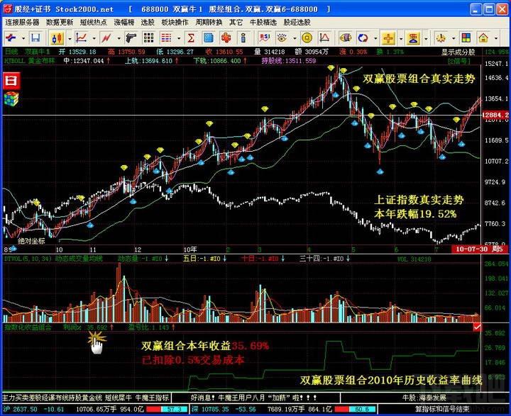股经智能选股,股经智能选股下载,股经智能选股官方下载